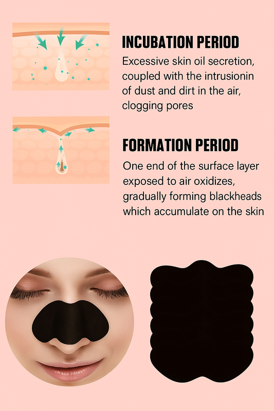 SkinVella Labs™ Blackhead Purifying Nose Strips